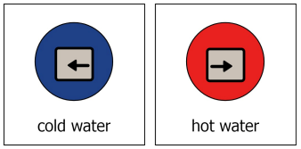 labels with arrows to indicate cold water and hot water
